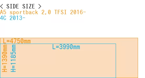 #A5 sportback 2.0 TFSI 2016- + 4C 2013-